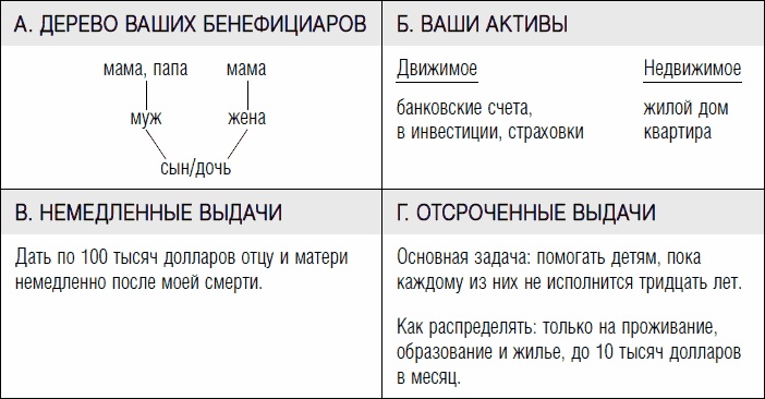 Дети и деньги. Книга для родителей