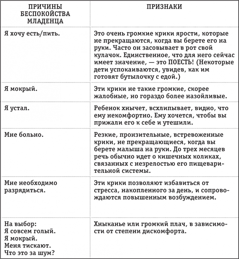 Легкая энциклопедия для начинающих мам
