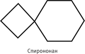 Язык химии. Этимология химических названий
