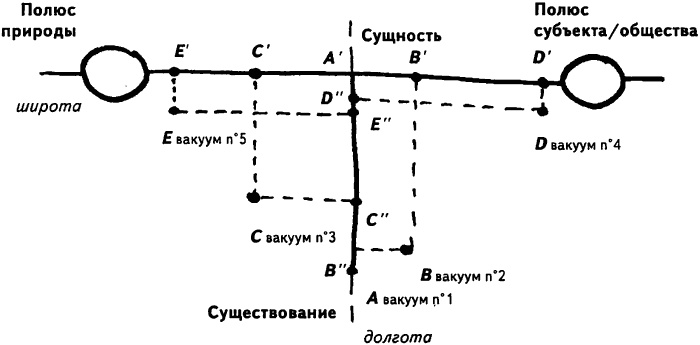 Нового Времени не было. Эссе по симметричной антропологии