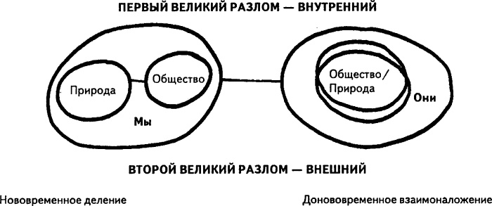Нового Времени не было. Эссе по симметричной антропологии