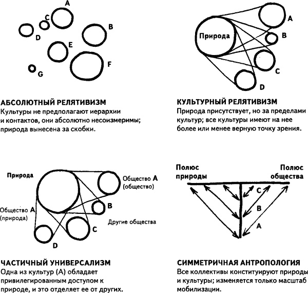 Нового Времени не было. Эссе по симметричной антропологии