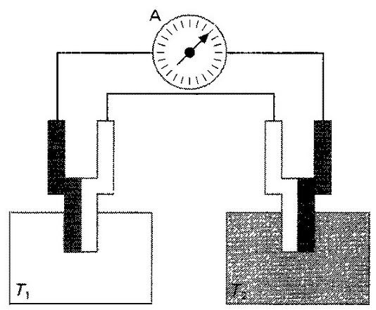 Лорд Кельвин. Классическая термодинамика