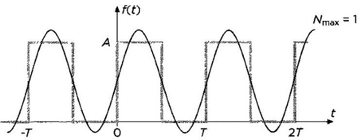 Лорд Кельвин. Классическая термодинамика