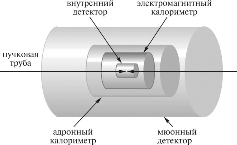 Частица на краю Вселенной. Как охота на бозон Хиггса ведет нас к границам нового мира
