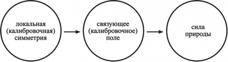 Частица на краю Вселенной. Как охота на бозон Хиггса ведет нас к границам нового мира