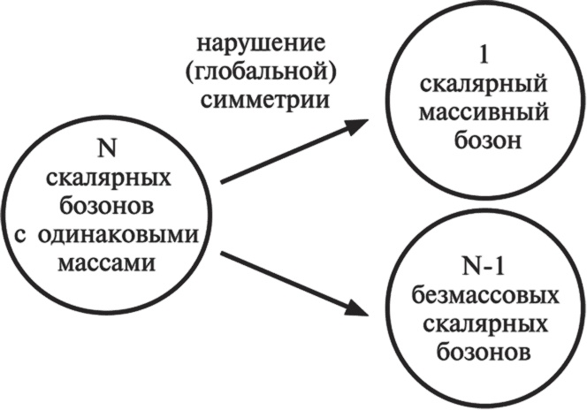 Частица на краю Вселенной. Как охота на бозон Хиггса ведет нас к границам нового мира
