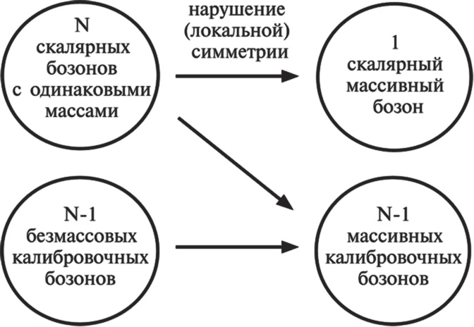 Частица на краю Вселенной. Как охота на бозон Хиггса ведет нас к границам нового мира