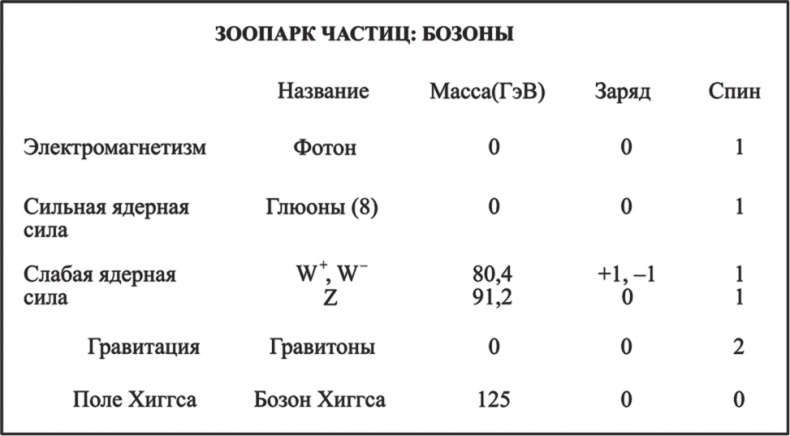 Частица на краю Вселенной. Как охота на бозон Хиггса ведет нас к границам нового мира