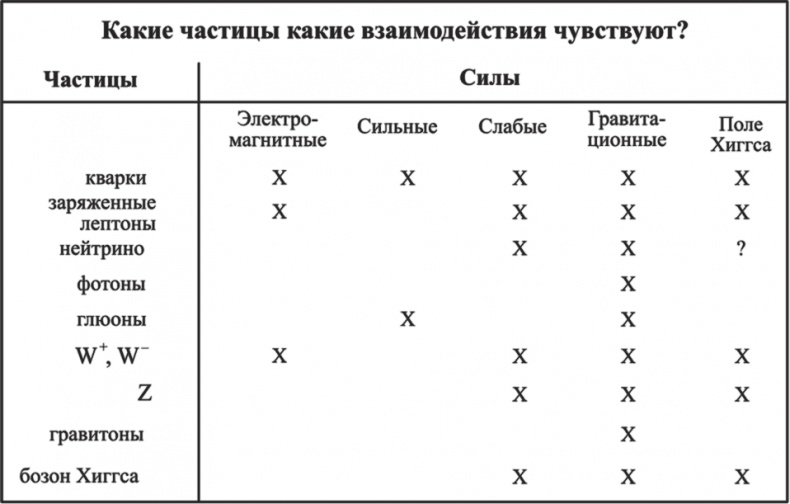 Частица на краю Вселенной. Как охота на бозон Хиггса ведет нас к границам нового мира