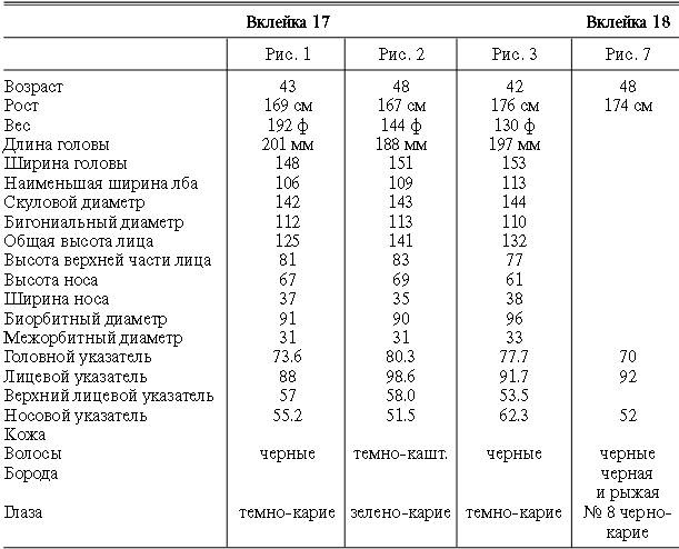Расы Европы