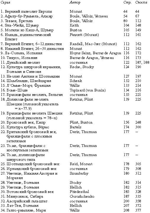 Расы Европы