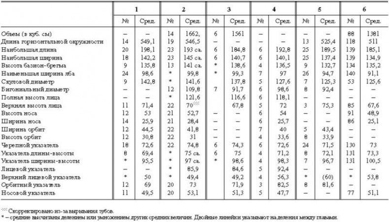 Расы Европы