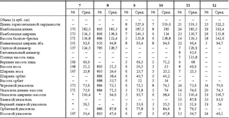 Расы Европы