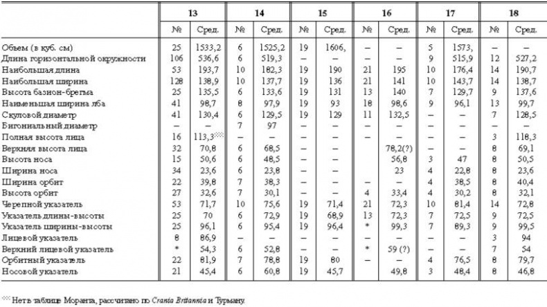 Расы Европы