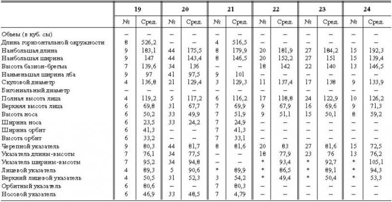 Расы Европы