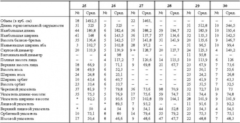 Расы Европы