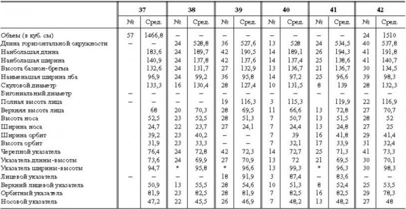 Расы Европы