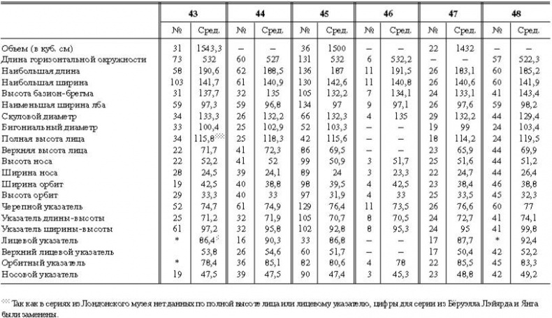 Расы Европы