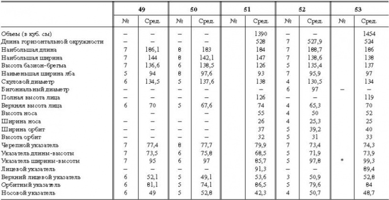 Расы Европы