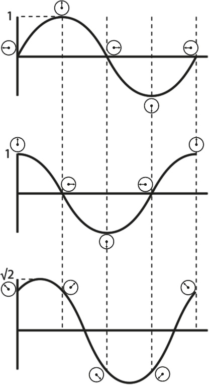 Квантовая вселенная. Как устроено то, что мы не можем увидеть