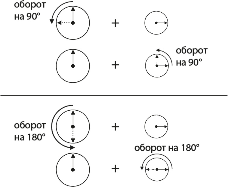 Квантовая вселенная. Как устроено то, что мы не можем увидеть