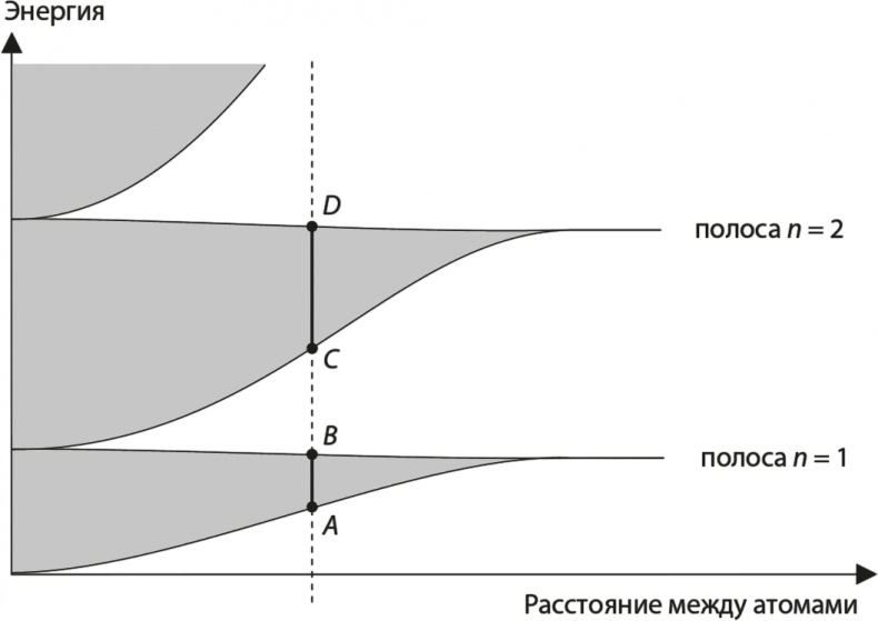 Квантовая вселенная. Как устроено то, что мы не можем увидеть