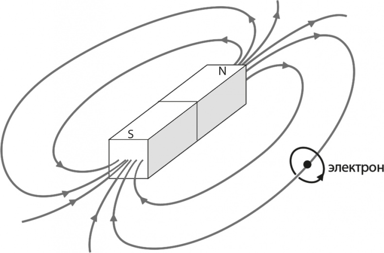 Квантовая вселенная. Как устроено то, что мы не можем увидеть