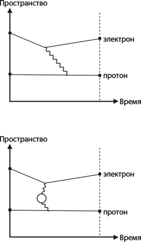 Квантовая вселенная. Как устроено то, что мы не можем увидеть
