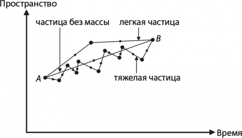 Квантовая вселенная. Как устроено то, что мы не можем увидеть