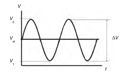 Неизвестный алмаз. "Артефакты" технологии