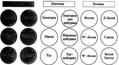 Пять нерешенных проблем науки