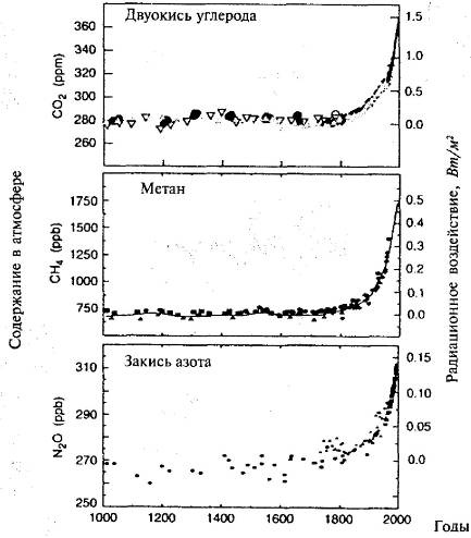 Пять нерешенных проблем науки Пять нерешенных проблем науки