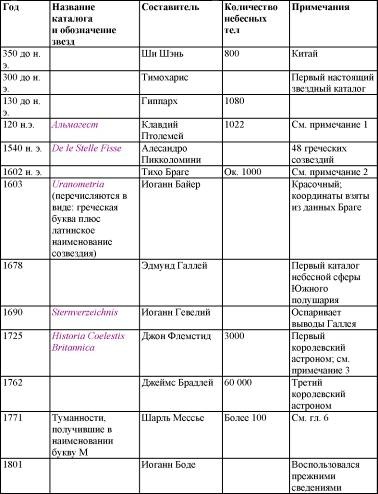 Пять нерешенных проблем науки
