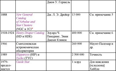 Пять нерешенных проблем науки