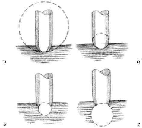 Веселые научные опыты и эксперименты Веселые научные опыты и эксперименты