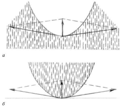 Веселые научные опыты и эксперименты Веселые научные опыты и эксперименты