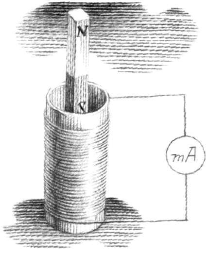 Веселые научные опыты и эксперименты Веселые научные опыты и эксперименты