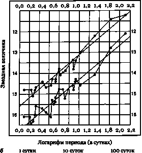 Эволюция Вселенной и происхождение жизни
