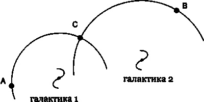 Эволюция Вселенной и происхождение жизни