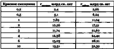 Эволюция Вселенной и происхождение жизни
