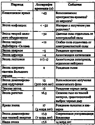 Эволюция Вселенной и происхождение жизни