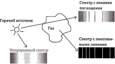 Эволюция Вселенной и происхождение жизни