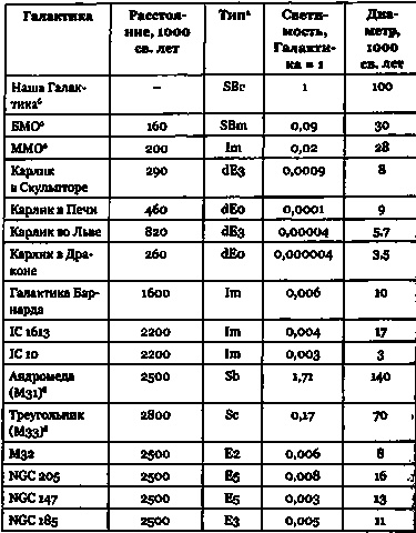 Эволюция Вселенной и происхождение жизни