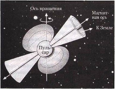 Эволюция Вселенной и происхождение жизни