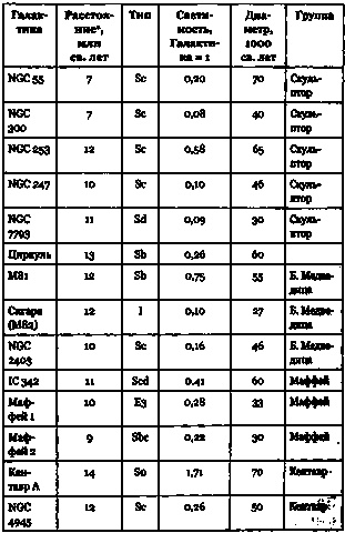 Эволюция Вселенной и происхождение жизни