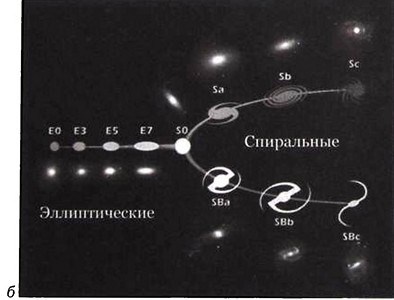 Эволюция Вселенной и происхождение жизни