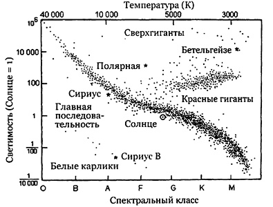 Эволюция Вселенной и происхождение жизни
