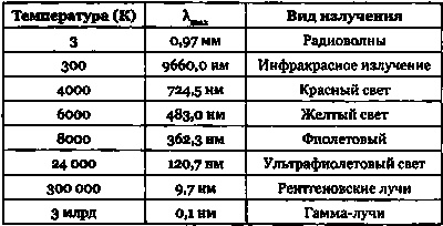 Эволюция Вселенной и происхождение жизни