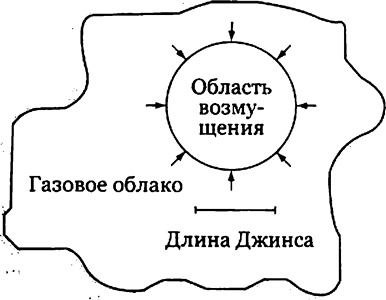 Эволюция Вселенной и происхождение жизни